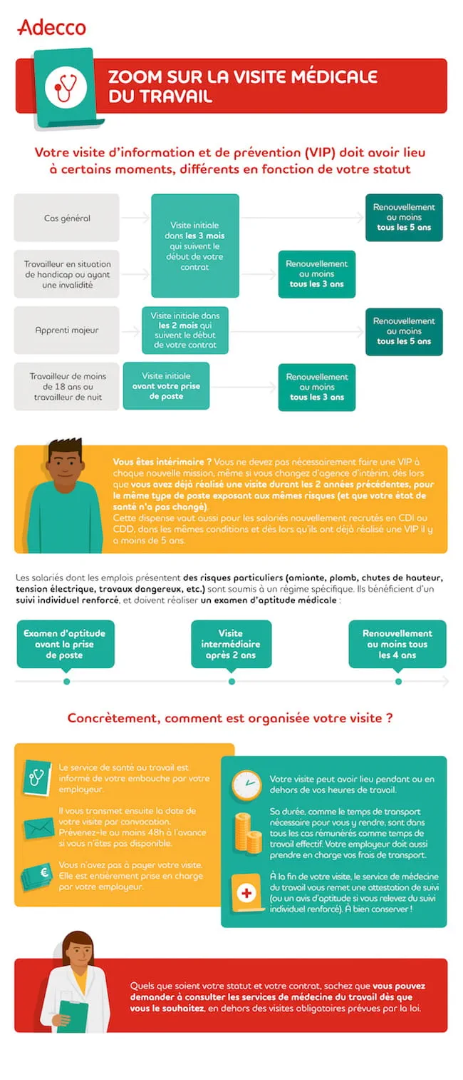 Infographie zoom sur la visite médicale du travail