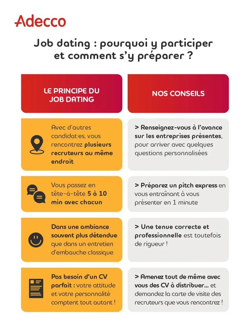 Encadré graphique : Job dating, pourquoi faire et comment s’y préparer