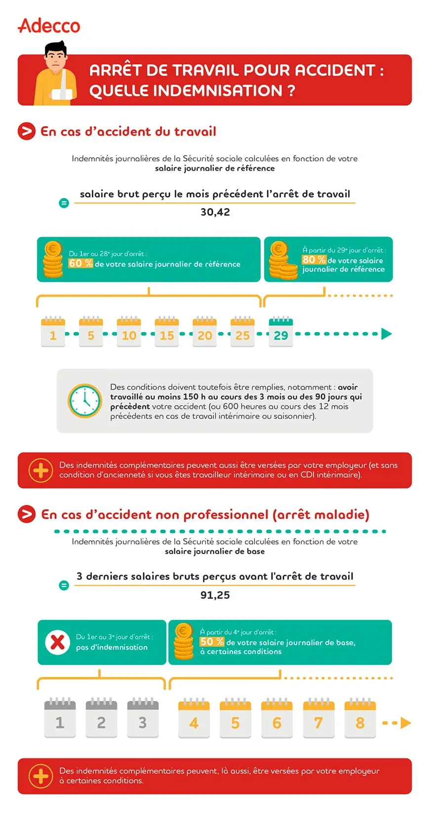 Infographie : Arrêt de travail pour accident : quelle indemnisation ?