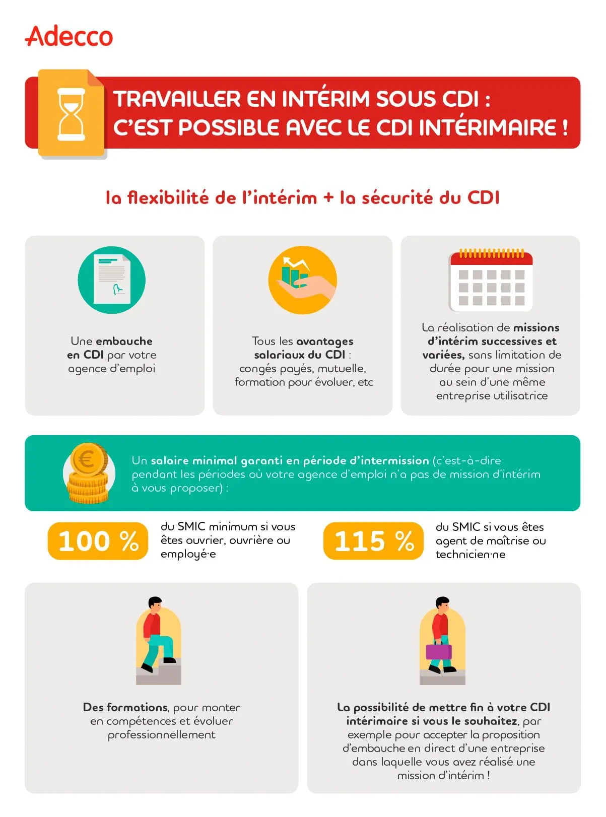 mini infographie Travailler en intérim sous CDI, c’est possible avec le CDI intérimaire
