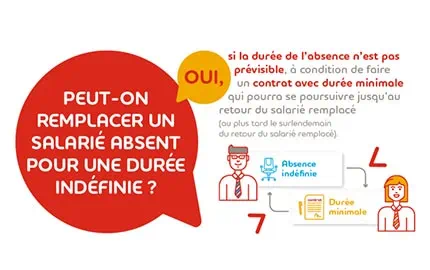 Remplacer un salarié absent pour une durée indéfinie, c'est possible !