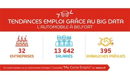 Analyse du secteur automobile à Belfort