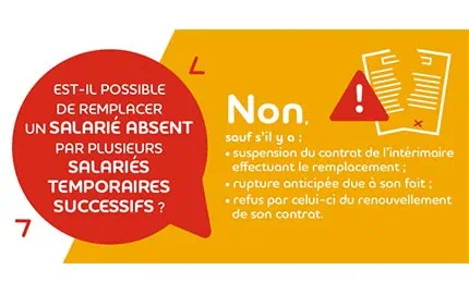 Remplacer un salarié absent par plusieurs intérimaires successifs : la loi Remplacer un salarié absent par plusieurs intérimaires successifs : la loi