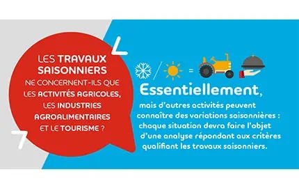 Les travaux saisonniers Les travaux saisonniers