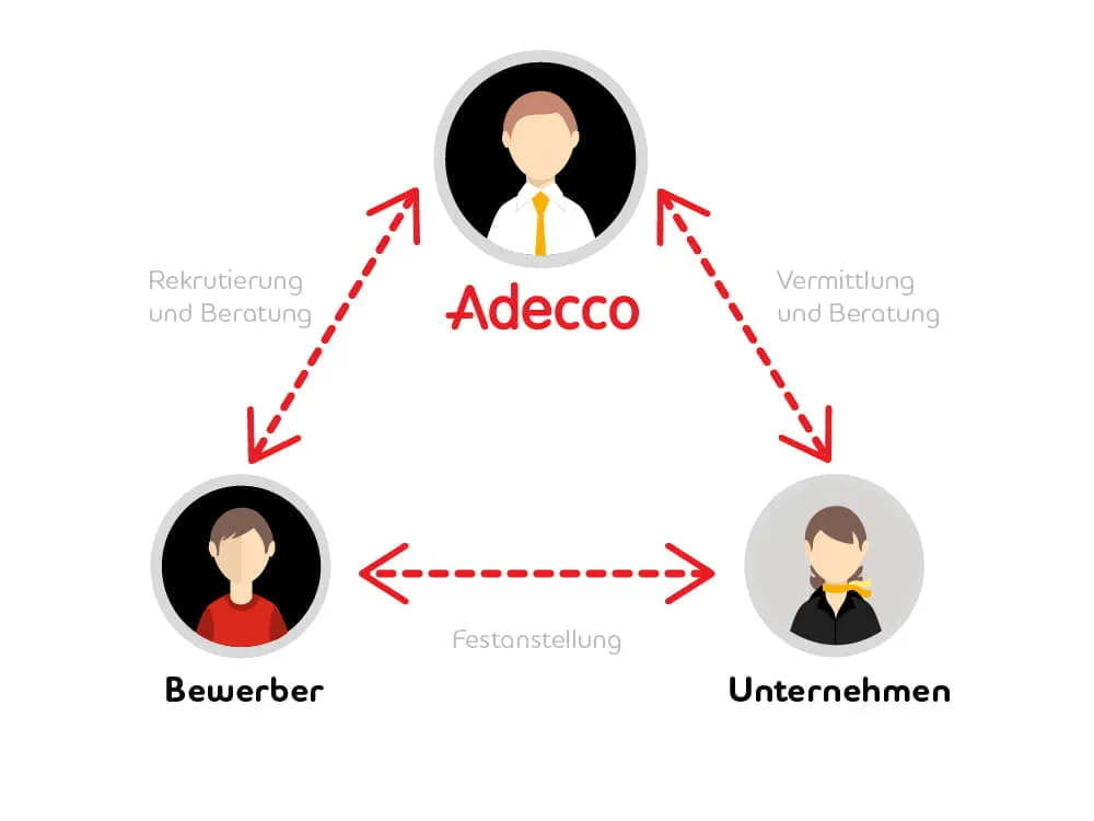 Grafik Zeitarbeit