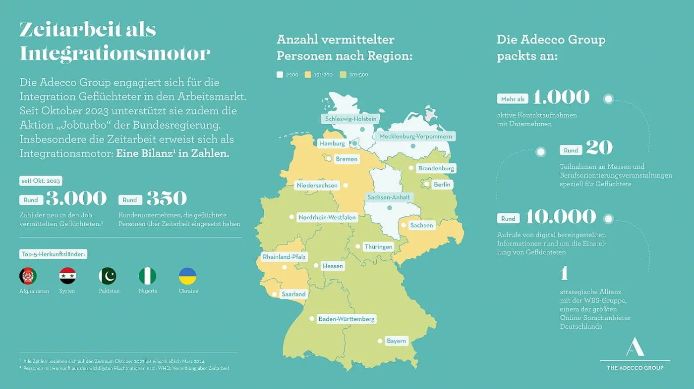 Grafik Zeitarbeit