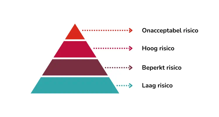 Dit is een voorbeeld afbeelding