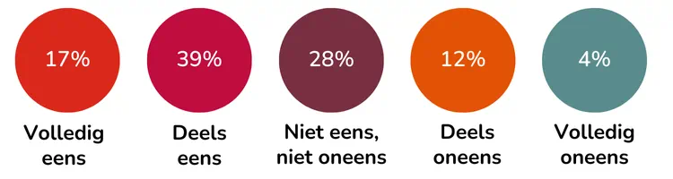 Dit is een voorbeeld afbeelding