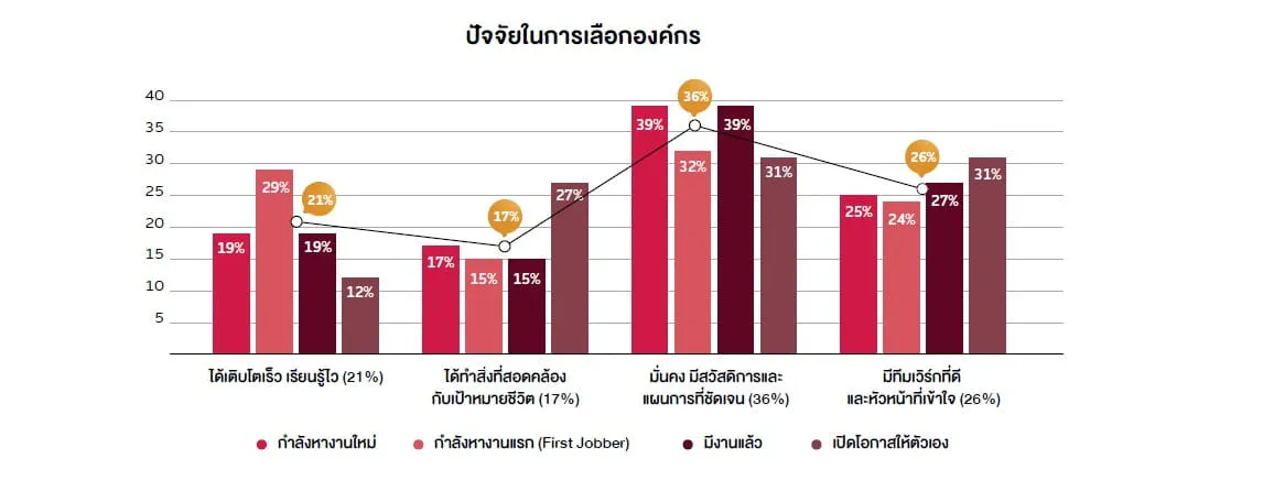 ปัจจัยในการเลือกองค์กร