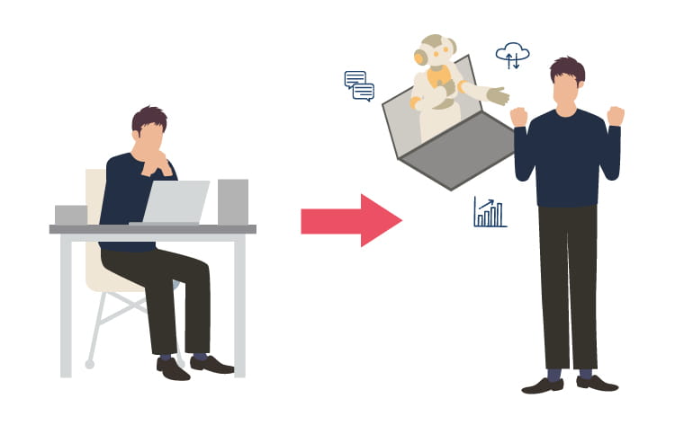 業務自動化と効率化