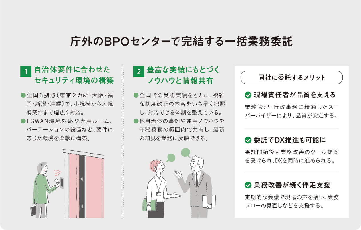 庁外のBPOセンターで完結する一括業務委託