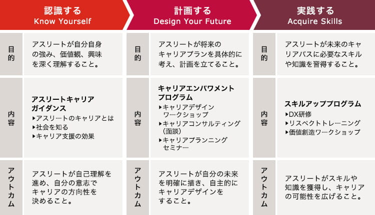 【アスリートのキャリア支援が、企業を躍動させる。】デンソー様の元アスリートがアデコと共に挑む「アスリートキャリアデザインプログラム」