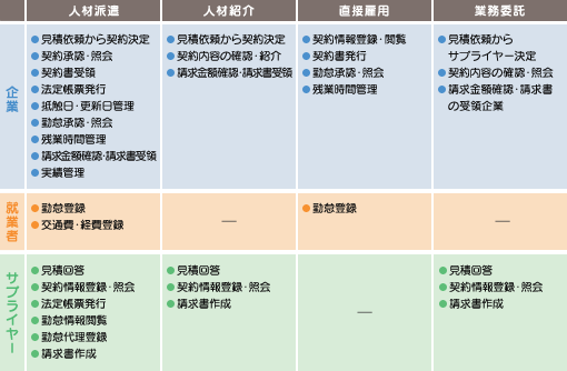 Re-Quest システムの機能一覧