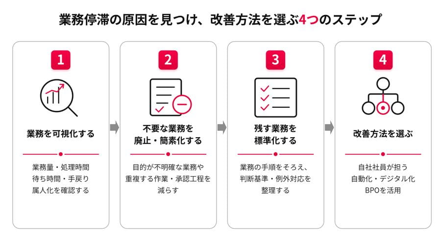 業務停滞の原因を見つけ、改善方法を選ぶ4つのステップ