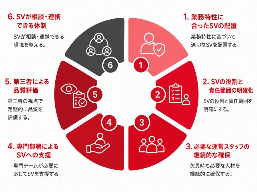 BPO事業者で見るべき6つのポイントを示す図