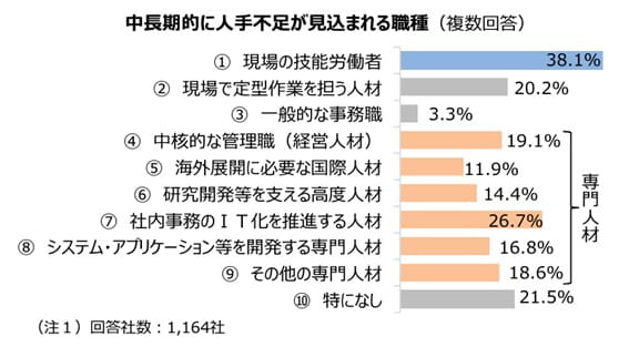 graph_01