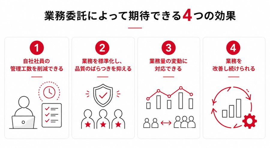 業務委託によって期待できる4つの効果