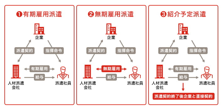 労働者派遣法とは？ 改正の歴史や罰則まで押さえるべきポイントを