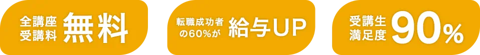 全講座受講料無料 転職者の60%以上が給与UP 受講生満足度90%