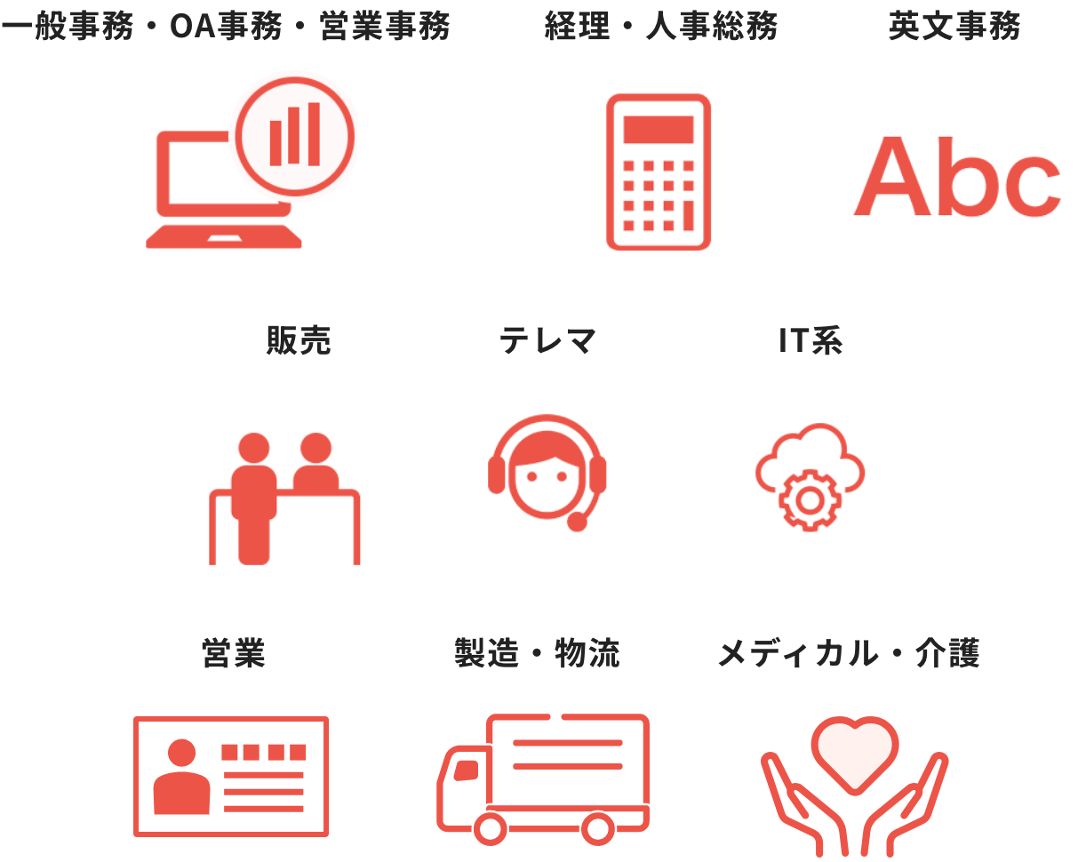 一般事務・OA事務・営業事務 経理・人事総務 英文事務 販売 テレマ IT系 営業 製造・物流 メディカル・介護