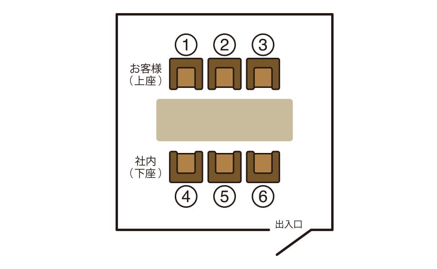 上座、下座のイメージ""