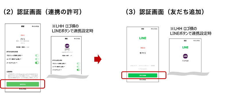 スマートフォンLINE連携フロー