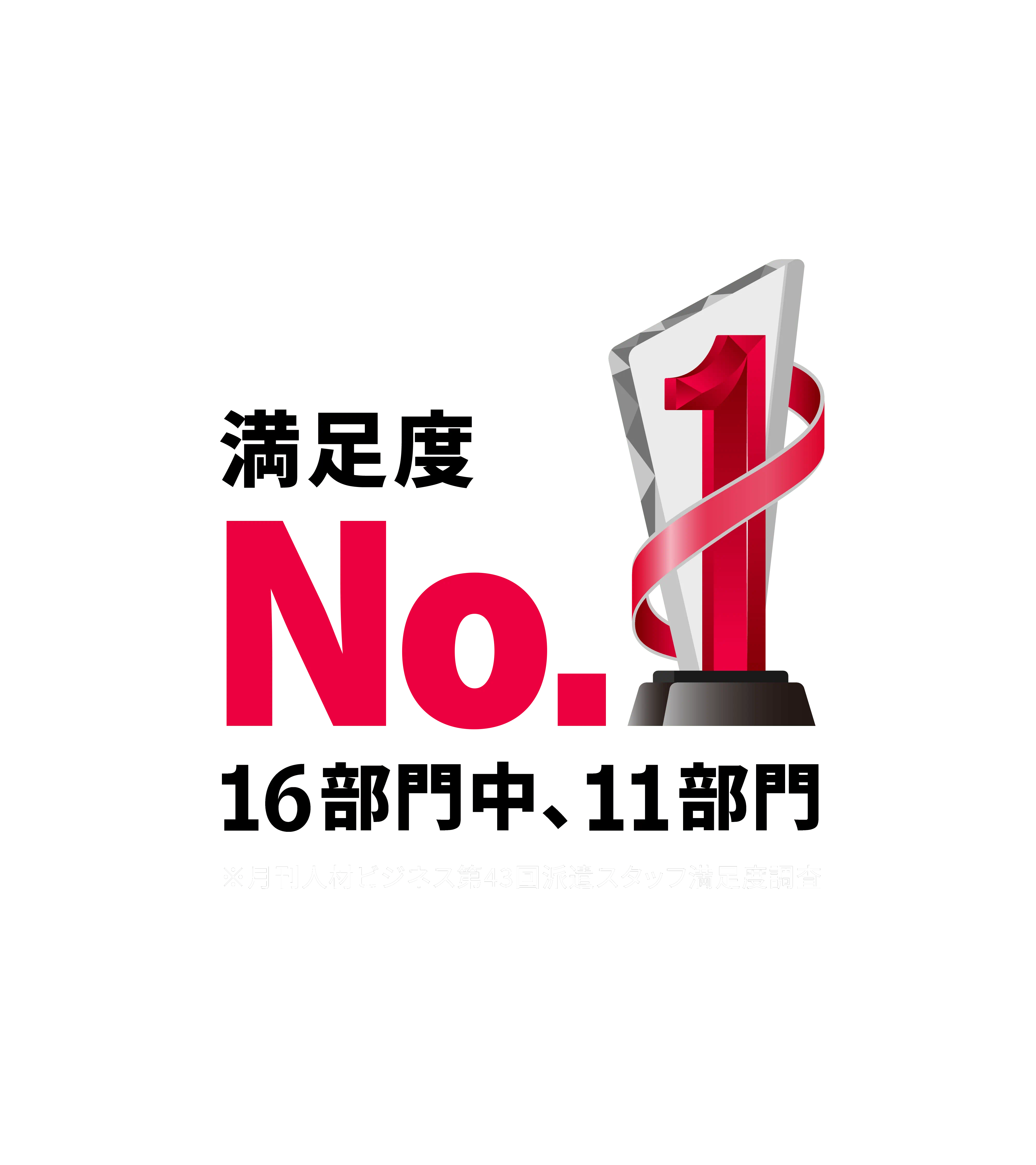 満足度No.1