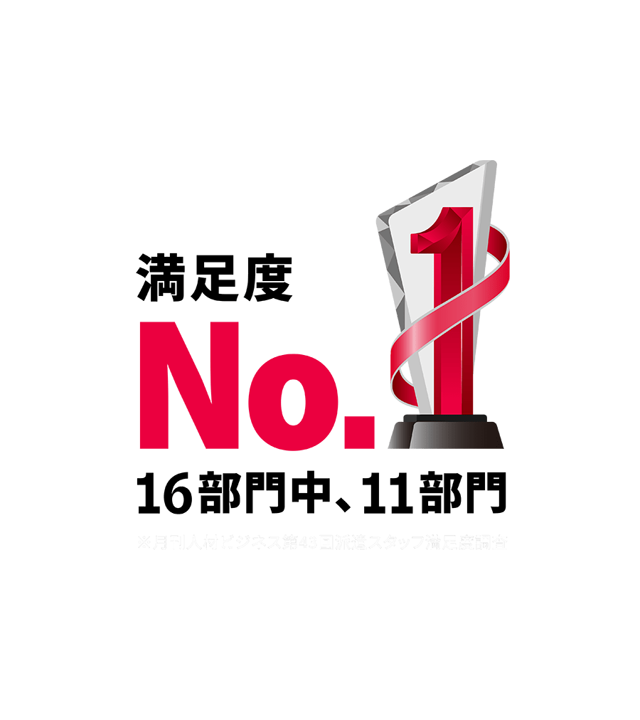 今後もこの派遣会社から働きたい No.1