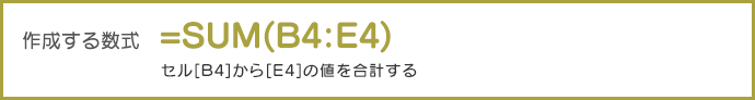 作成する数式 =SUM(B4:E4) セル[B4]から[E4]の値を合計する