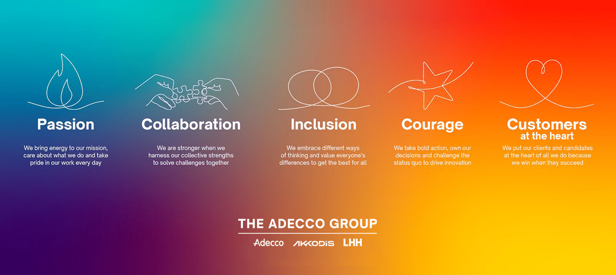 Adecco-Values