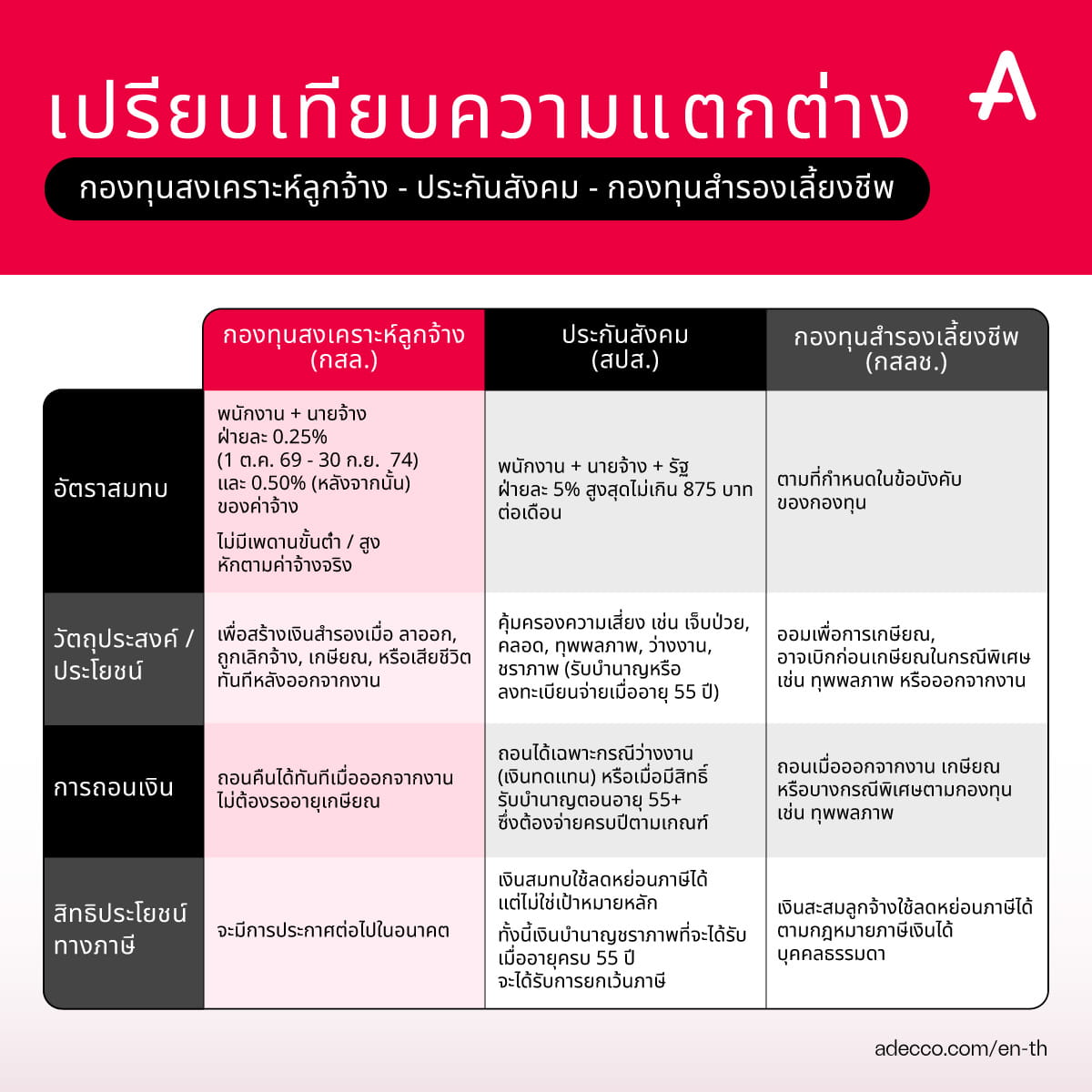 Comparison-Welfare-Fund