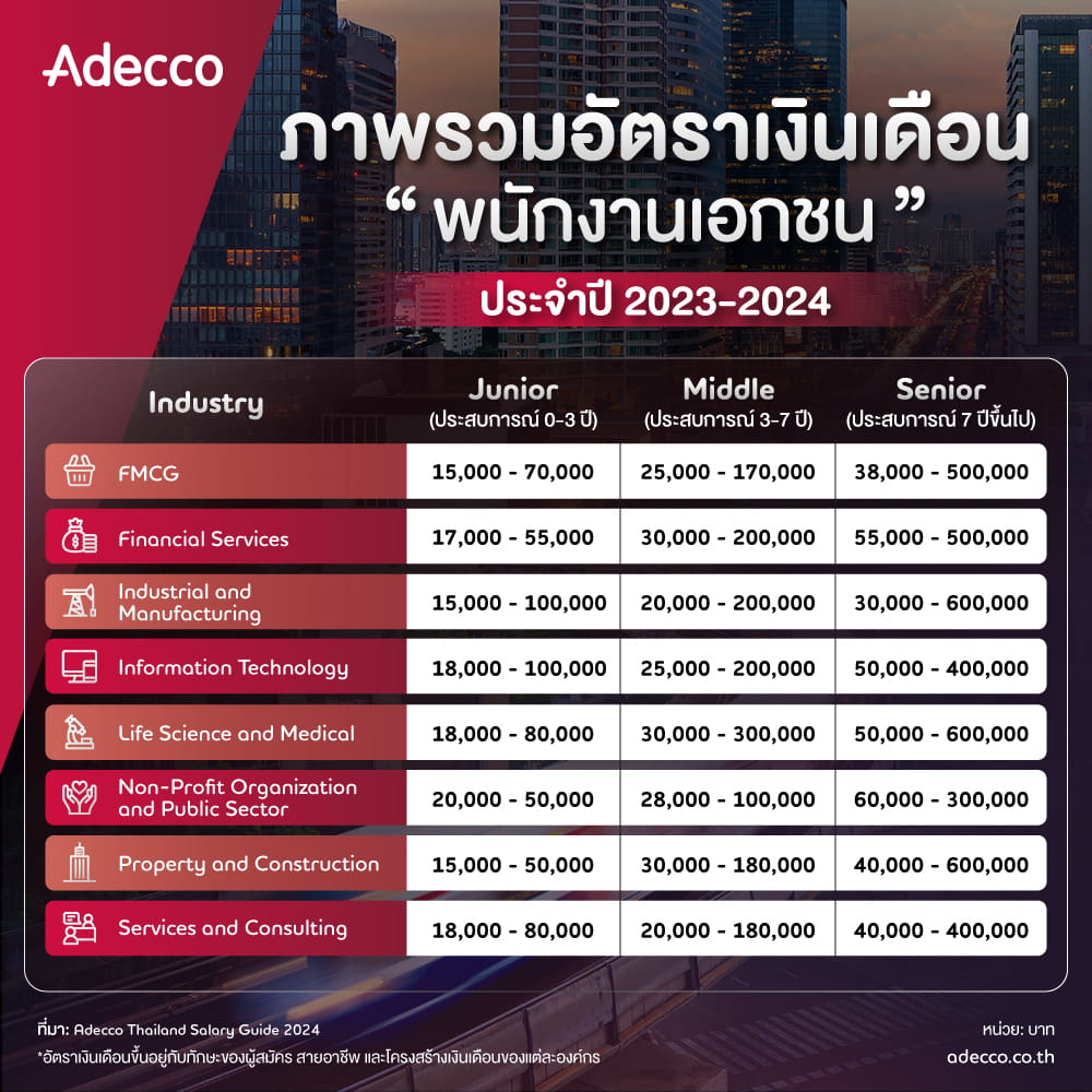 SLG2024-ภาพรวมเงินเดือน-th