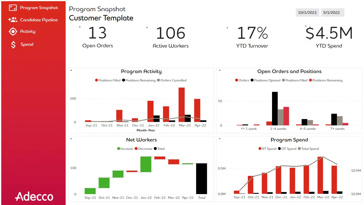 Adecco program performance dashboard image