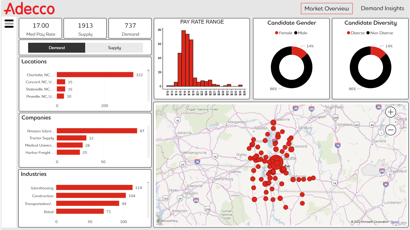 Adecco market intel image