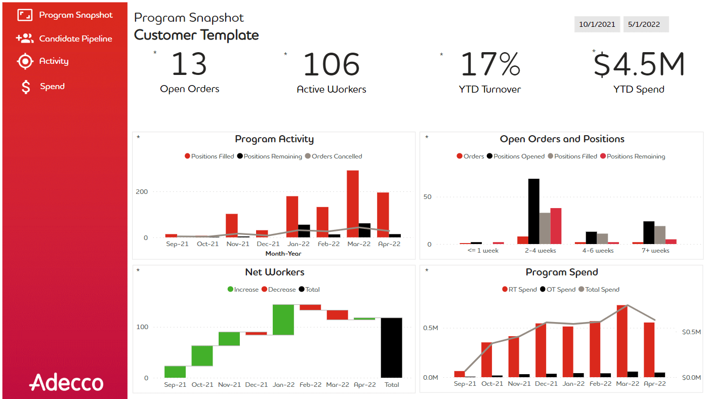 Adecco program performance dashboard image