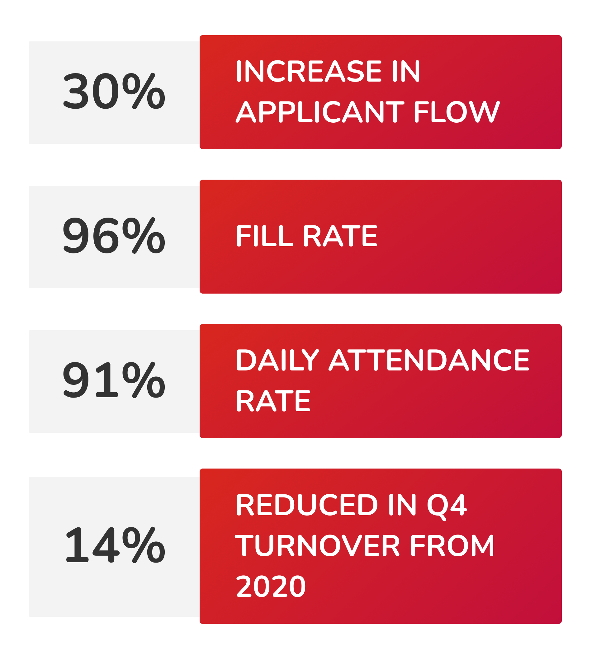 Building a new program to adapt to an unpredictable peak