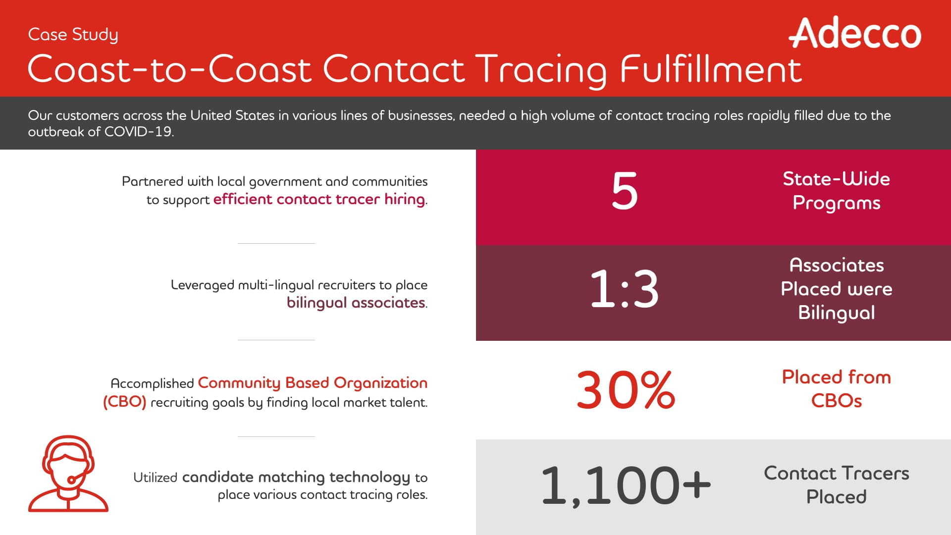 Coast-to-Coast Contact Tracing Fulfillment Battlecard