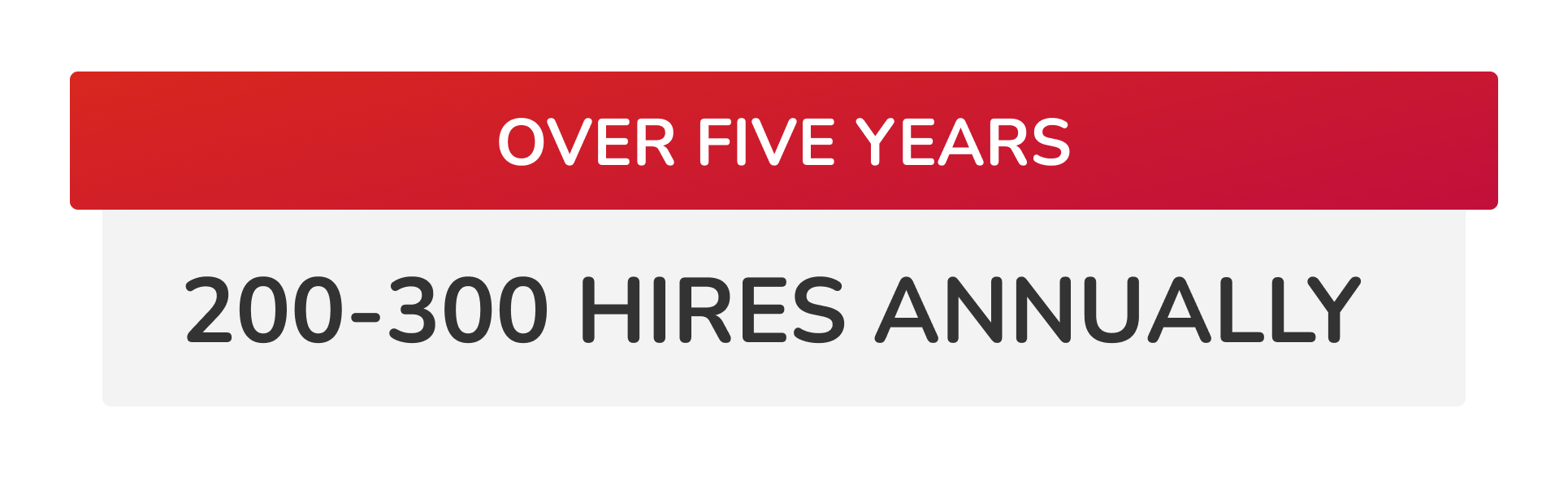 Over five years: 200-300 hires annually