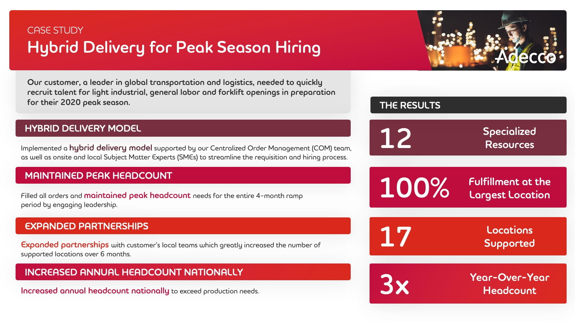 Hybrid Delivery for Peak Season Hiring Battlecard