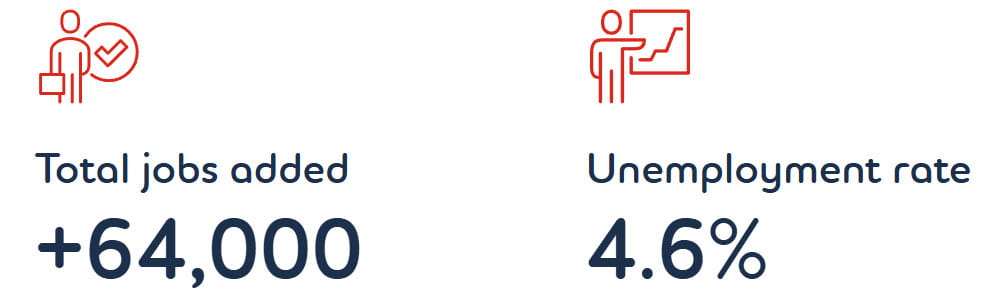 December 2025 jobs numbers
