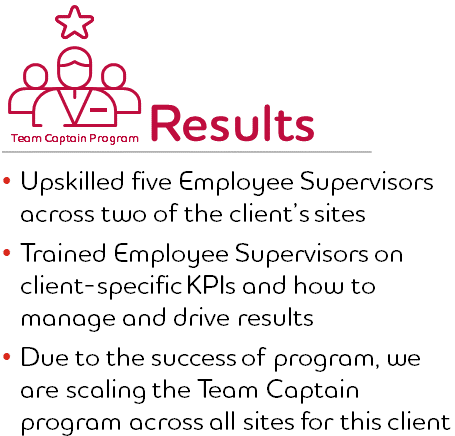 Results:  Upskilled five Employee Supervisors across two of the client’s sites; Trained Employee Supervisors on client-specific KPIs and how to manage and drive results; Due to the success of program, we are scaling the Team Captain program across all sites for this client