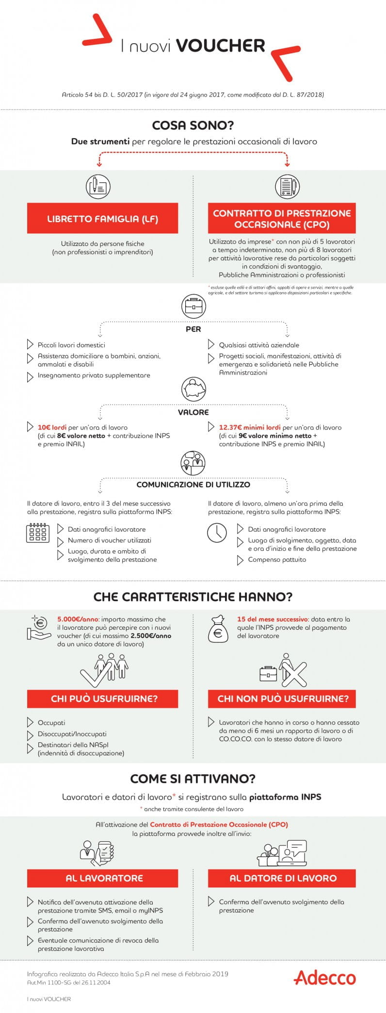 adecco_infografica_voucher1